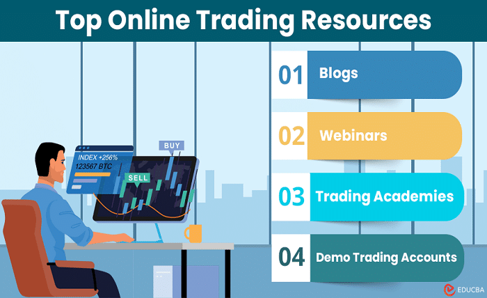 Trader Resources