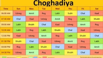 choghadiya