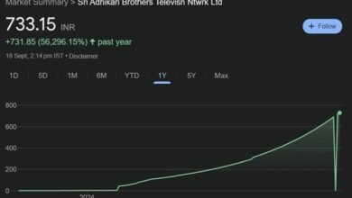 sri adhikari brothers share price